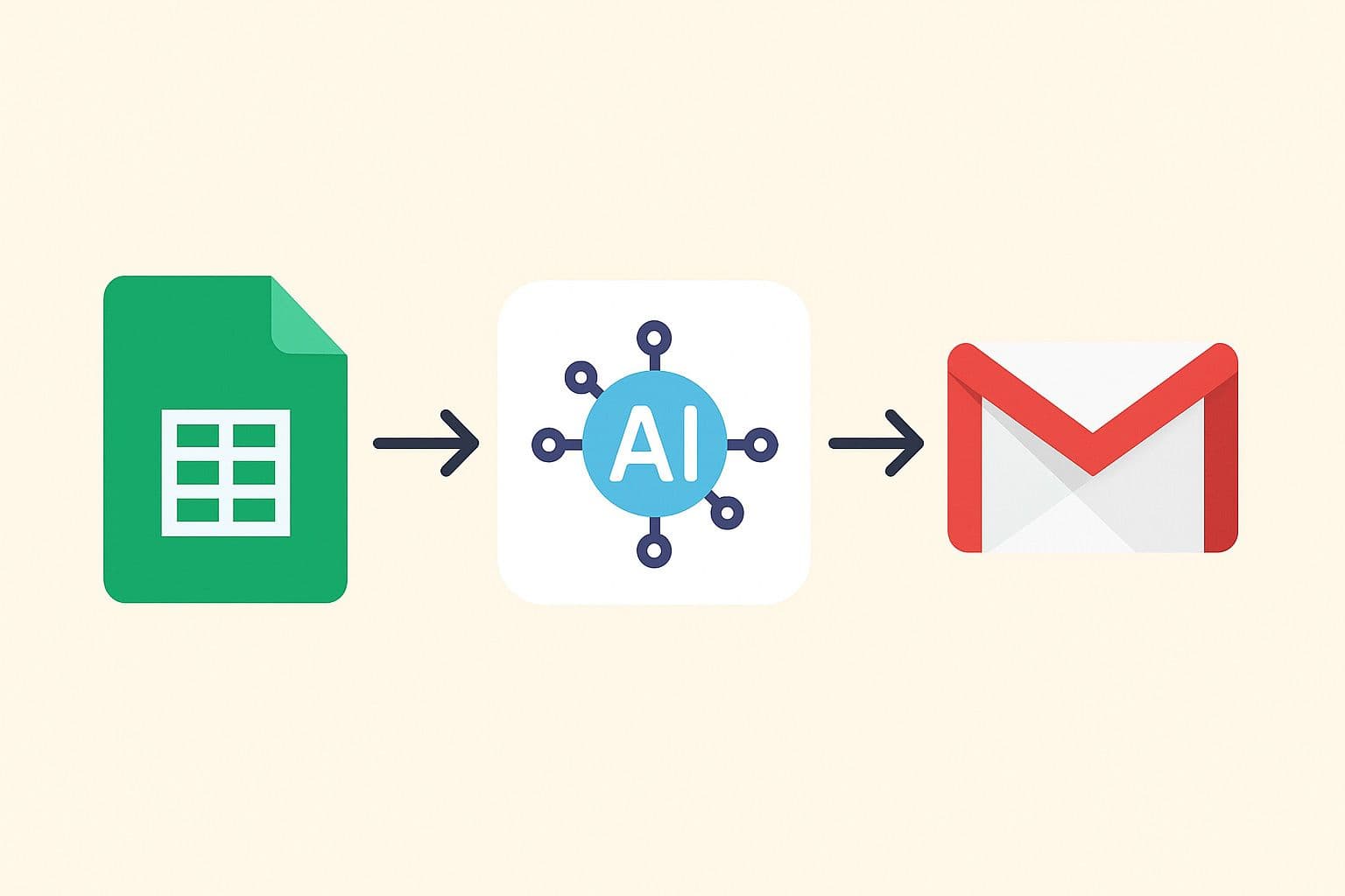 AI Email Automation